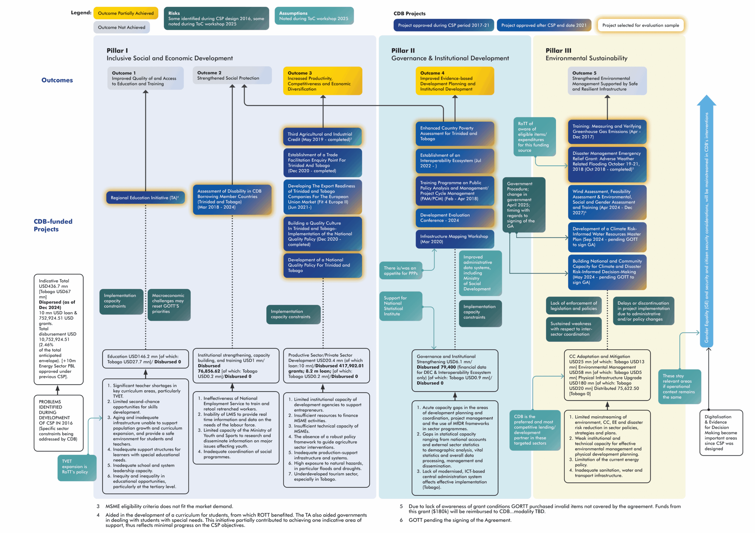 cdb-tnt-summary-brief-v0.2-toc-1