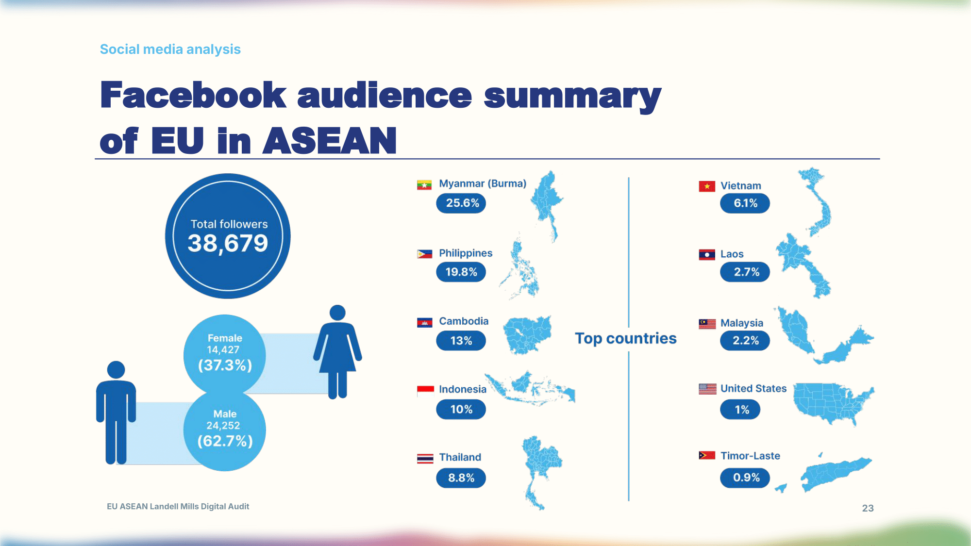 eu-asean-landell-mills-digital-audit-deck-1