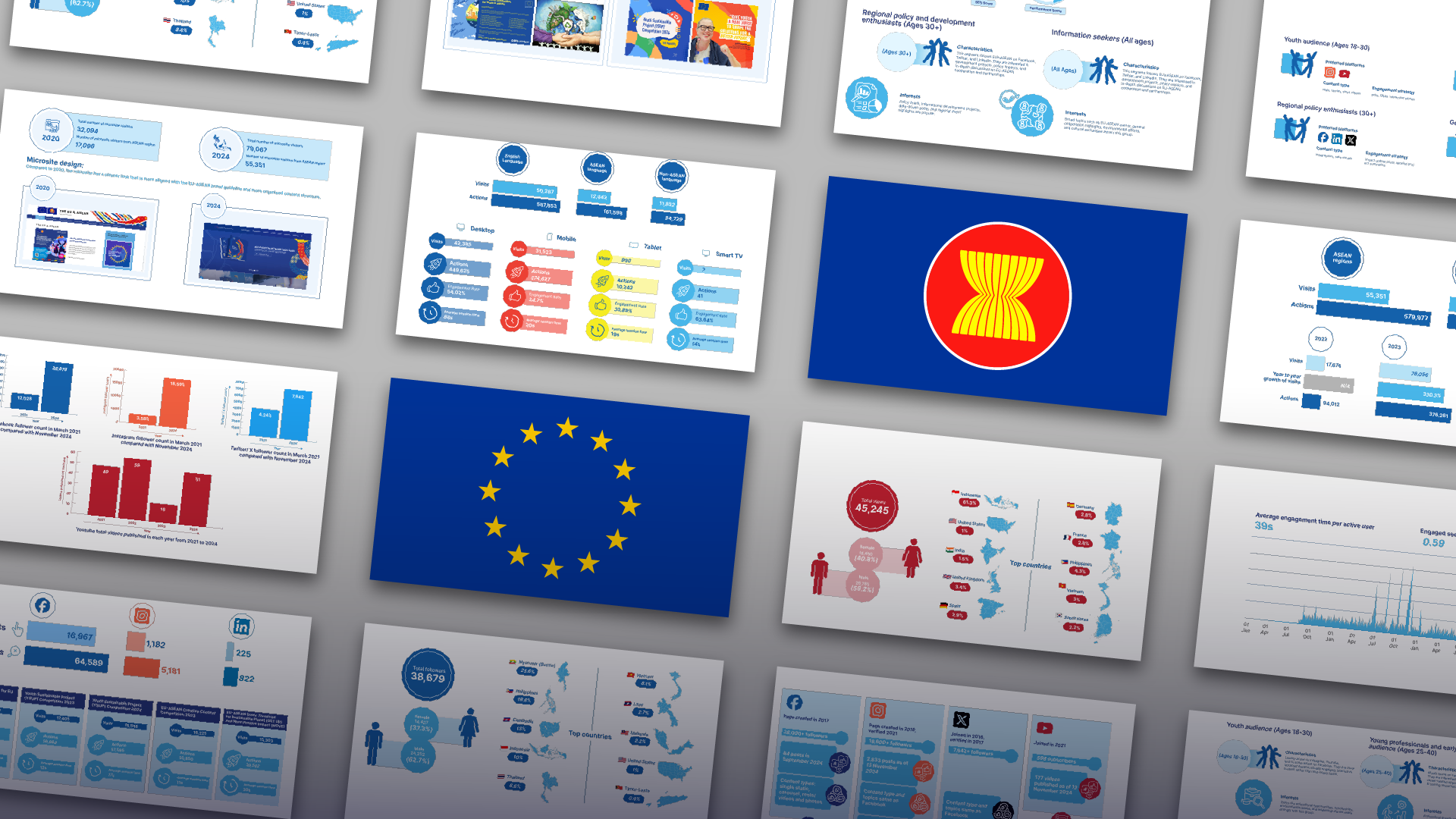Endline assessment of the EU-ASEAN communication and visibility programme image